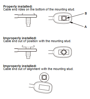 Continuously Variable Transmission (CVT) - Testing & Troubleshooting